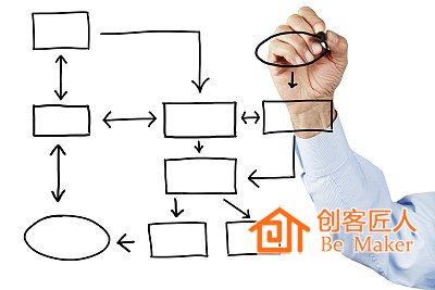 學(xué)會運(yùn)營，形成穩(wěn)定有效的收益