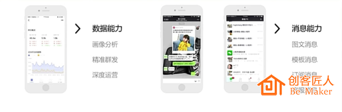 數(shù)據(jù)分析助力深度運營