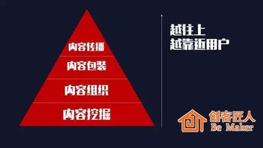 抓住用戶痛點(diǎn)，產(chǎn)生共鳴