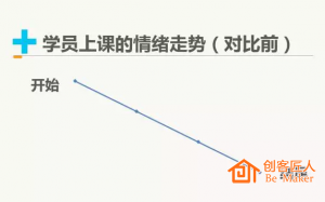 培訓(xùn)師如何設(shè)計(jì)培訓(xùn)思路？